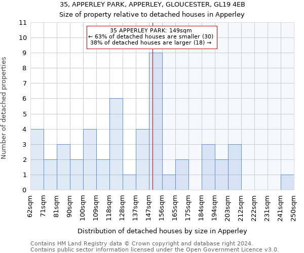 35, APPERLEY PARK, APPERLEY, GLOUCESTER, GL19 4EB: Size of property relative to detached houses in Apperley