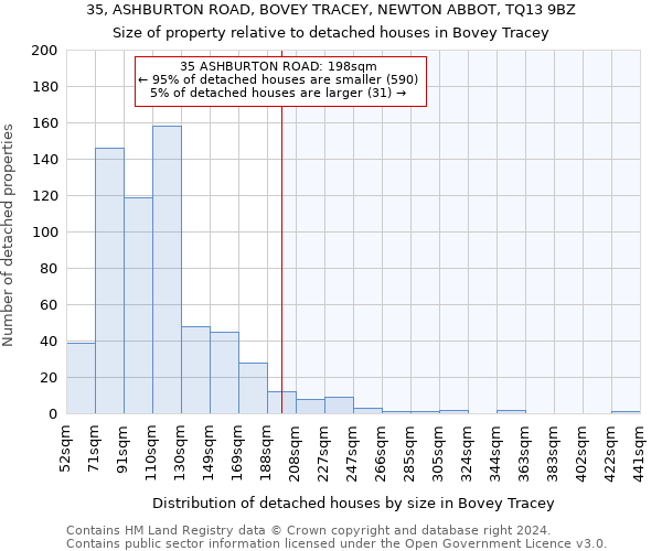 35, ASHBURTON ROAD, BOVEY TRACEY, NEWTON ABBOT, TQ13 9BZ: Size of property relative to detached houses in Bovey Tracey