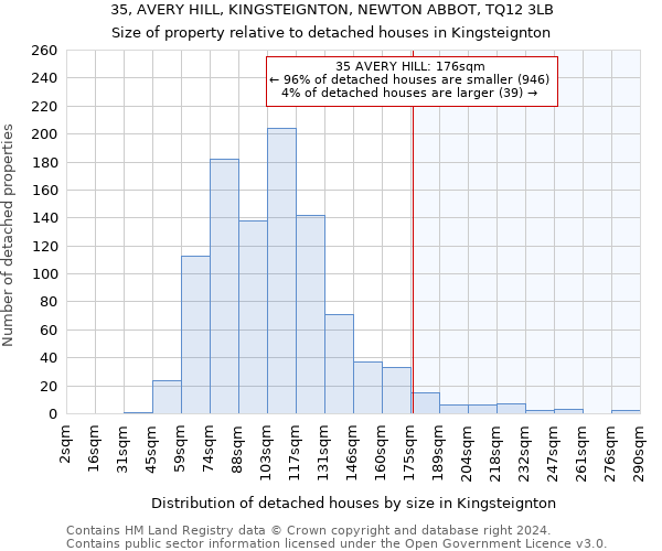 35, AVERY HILL, KINGSTEIGNTON, NEWTON ABBOT, TQ12 3LB: Size of property relative to detached houses in Kingsteignton