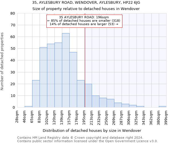 35, AYLESBURY ROAD, WENDOVER, AYLESBURY, HP22 6JG: Size of property relative to detached houses in Wendover