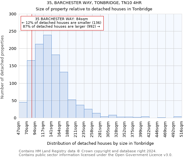 35, BARCHESTER WAY, TONBRIDGE, TN10 4HR: Size of property relative to detached houses in Tonbridge