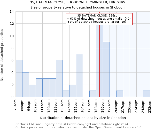 35, BATEMAN CLOSE, SHOBDON, LEOMINSTER, HR6 9NW: Size of property relative to detached houses in Shobdon