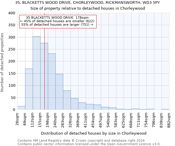35, BLACKETTS WOOD DRIVE, CHORLEYWOOD, RICKMANSWORTH, WD3 5PY: Size of property relative to detached houses in Chorleywood