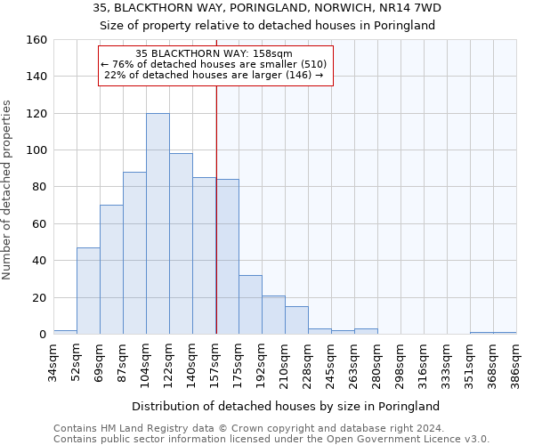 35, BLACKTHORN WAY, PORINGLAND, NORWICH, NR14 7WD: Size of property relative to detached houses in Poringland