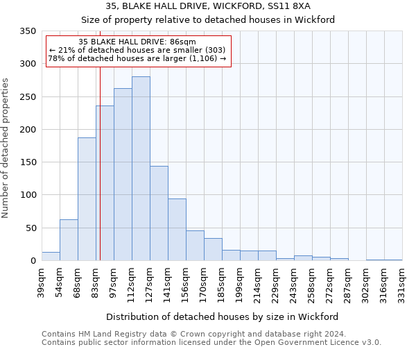 35, BLAKE HALL DRIVE, WICKFORD, SS11 8XA: Size of property relative to detached houses in Wickford