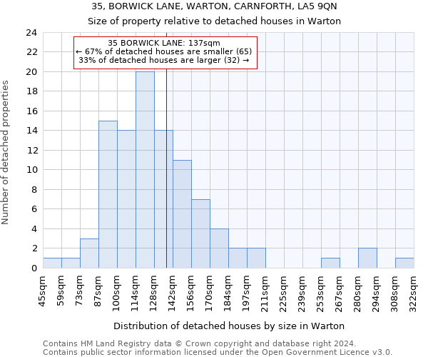 35, BORWICK LANE, WARTON, CARNFORTH, LA5 9QN: Size of property relative to detached houses in Warton