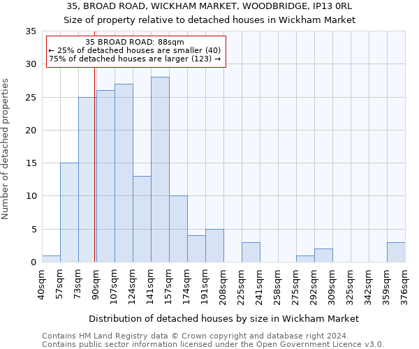 35, BROAD ROAD, WICKHAM MARKET, WOODBRIDGE, IP13 0RL: Size of property relative to detached houses in Wickham Market