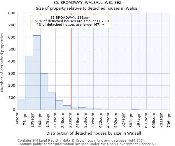 35, BROADWAY, WALSALL, WS1 3EZ: Size of property relative to detached houses in Walsall