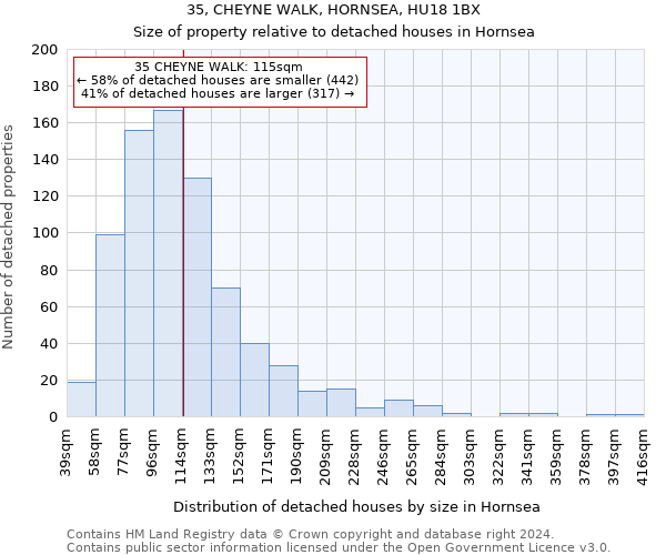 35, CHEYNE WALK, HORNSEA, HU18 1BX: Size of property relative to detached houses in Hornsea