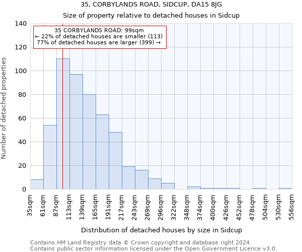 35, CORBYLANDS ROAD, SIDCUP, DA15 8JG: Size of property relative to detached houses in Sidcup