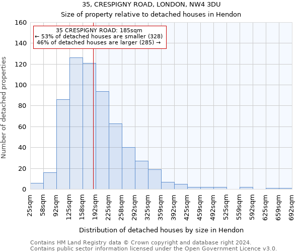 35, CRESPIGNY ROAD, LONDON, NW4 3DU: Size of property relative to detached houses in Hendon