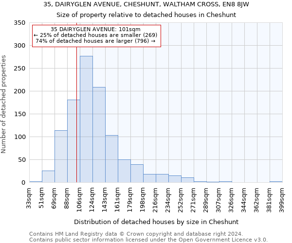 35, DAIRYGLEN AVENUE, CHESHUNT, WALTHAM CROSS, EN8 8JW: Size of property relative to detached houses in Cheshunt