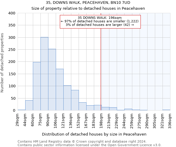 35, DOWNS WALK, PEACEHAVEN, BN10 7UD: Size of property relative to detached houses in Peacehaven