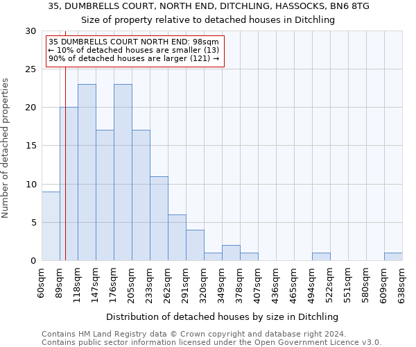 35, DUMBRELLS COURT, NORTH END, DITCHLING, HASSOCKS, BN6 8TG: Size of property relative to detached houses in Ditchling