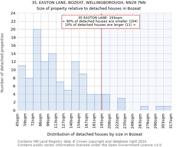 35, EASTON LANE, BOZEAT, WELLINGBOROUGH, NN29 7NN: Size of property relative to detached houses in Bozeat