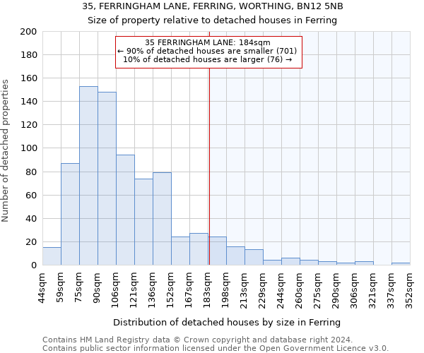 35, FERRINGHAM LANE, FERRING, WORTHING, BN12 5NB: Size of property relative to detached houses in Ferring