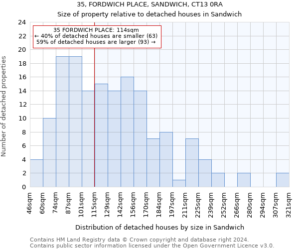 35, FORDWICH PLACE, SANDWICH, CT13 0RA: Size of property relative to detached houses in Sandwich