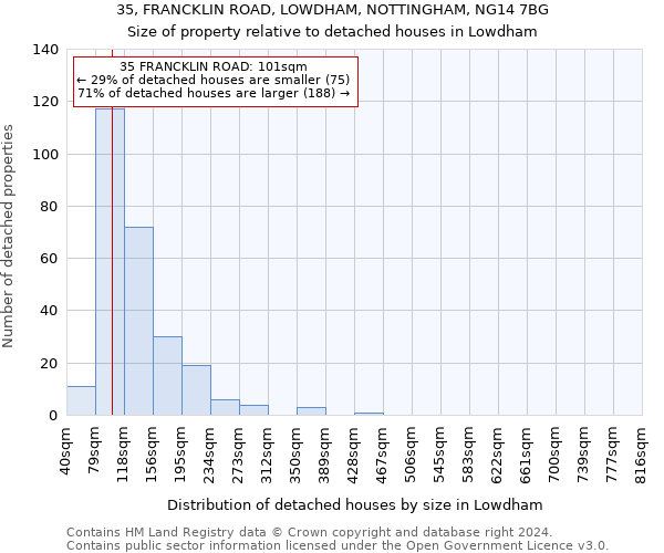35, FRANCKLIN ROAD, LOWDHAM, NOTTINGHAM, NG14 7BG: Size of property relative to detached houses in Lowdham