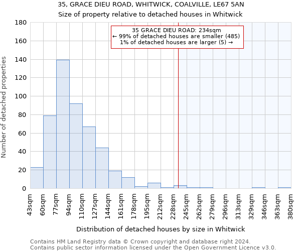 35, GRACE DIEU ROAD, WHITWICK, COALVILLE, LE67 5AN: Size of property relative to detached houses in Whitwick