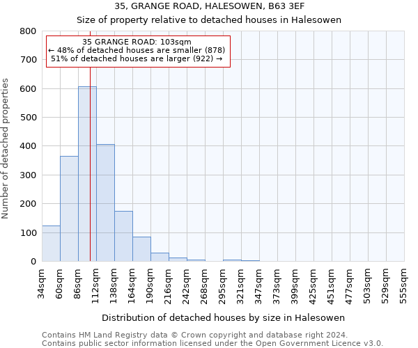 35, GRANGE ROAD, HALESOWEN, B63 3EF: Size of property relative to detached houses in Halesowen
