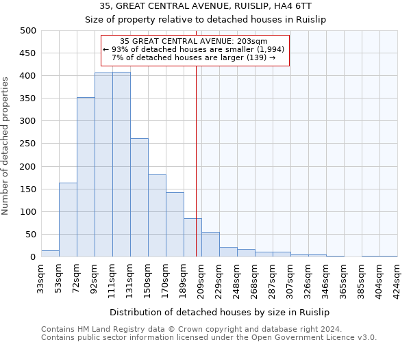 35, GREAT CENTRAL AVENUE, RUISLIP, HA4 6TT: Size of property relative to detached houses in Ruislip