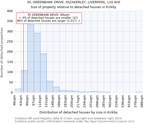 35, GREENBANK DRIVE, FAZAKERLEY, LIVERPOOL, L10 4UE: Size of property relative to detached houses in Kirkby