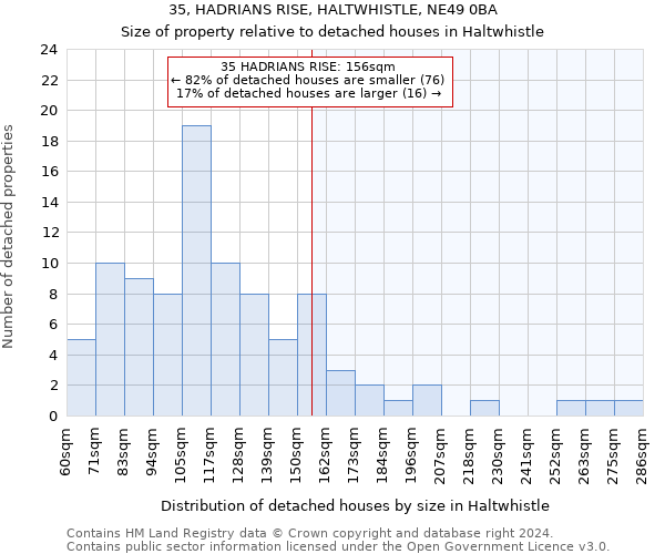 35, HADRIANS RISE, HALTWHISTLE, NE49 0BA: Size of property relative to detached houses in Haltwhistle