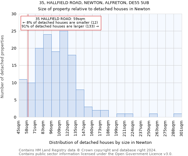 35, HALLFIELD ROAD, NEWTON, ALFRETON, DE55 5UB: Size of property relative to detached houses in Newton