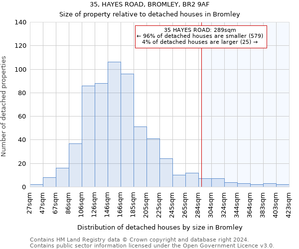 35, HAYES ROAD, BROMLEY, BR2 9AF: Size of property relative to detached houses in Bromley