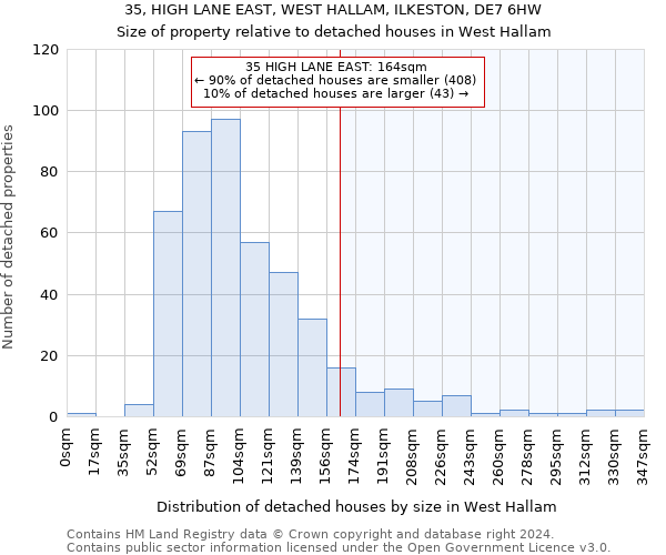 35, HIGH LANE EAST, WEST HALLAM, ILKESTON, DE7 6HW: Size of property relative to detached houses in West Hallam