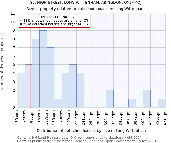 35, HIGH STREET, LONG WITTENHAM, ABINGDON, OX14 4QJ: Size of property relative to detached houses in Long Wittenham