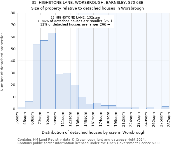 35, HIGHSTONE LANE, WORSBROUGH, BARNSLEY, S70 6SB: Size of property relative to detached houses in Worsbrough