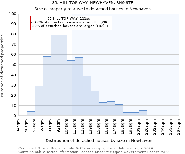 35, HILL TOP WAY, NEWHAVEN, BN9 9TE: Size of property relative to detached houses in Newhaven