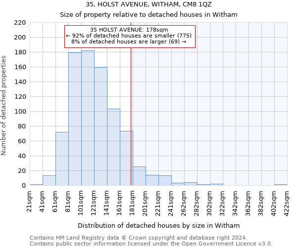 35, HOLST AVENUE, WITHAM, CM8 1QZ: Size of property relative to detached houses in Witham