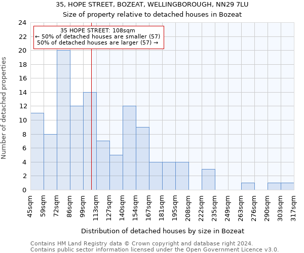 35, HOPE STREET, BOZEAT, WELLINGBOROUGH, NN29 7LU: Size of property relative to detached houses in Bozeat