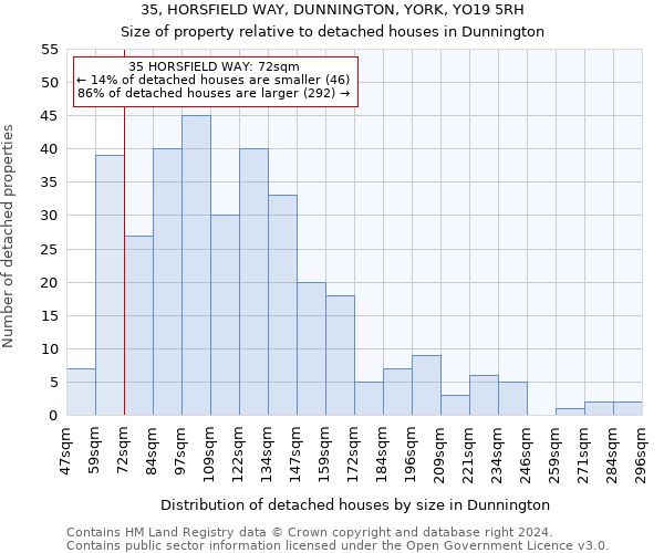 35, HORSFIELD WAY, DUNNINGTON, YORK, YO19 5RH: Size of property relative to detached houses in Dunnington