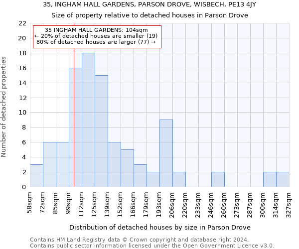 35, INGHAM HALL GARDENS, PARSON DROVE, WISBECH, PE13 4JY: Size of property relative to detached houses in Parson Drove