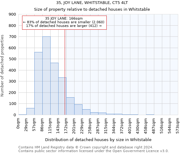 35, JOY LANE, WHITSTABLE, CT5 4LT: Size of property relative to detached houses in Whitstable