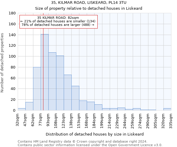 35, KILMAR ROAD, LISKEARD, PL14 3TU: Size of property relative to detached houses in Liskeard