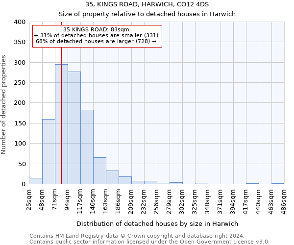 35, KINGS ROAD, HARWICH, CO12 4DS: Size of property relative to detached houses in Harwich