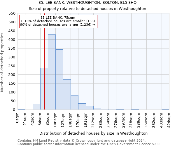 35, LEE BANK, WESTHOUGHTON, BOLTON, BL5 3HQ: Size of property relative to detached houses in Westhoughton