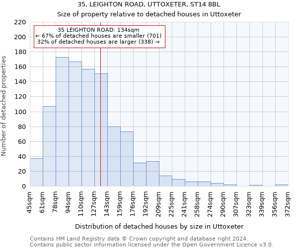 35, LEIGHTON ROAD, UTTOXETER, ST14 8BL: Size of property relative to detached houses in Uttoxeter