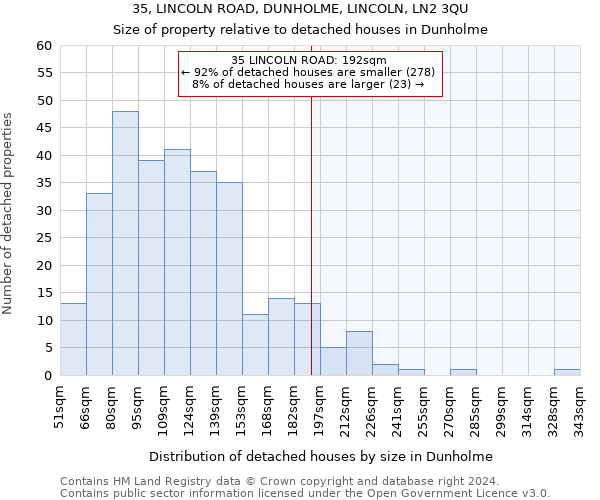 35, LINCOLN ROAD, DUNHOLME, LINCOLN, LN2 3QU: Size of property relative to detached houses in Dunholme