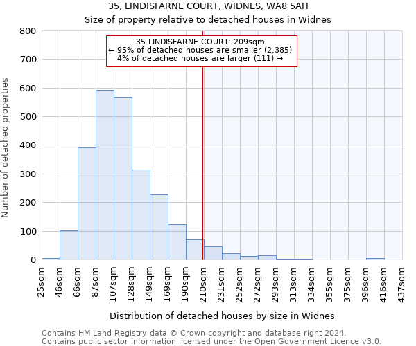 35, LINDISFARNE COURT, WIDNES, WA8 5AH: Size of property relative to detached houses in Widnes