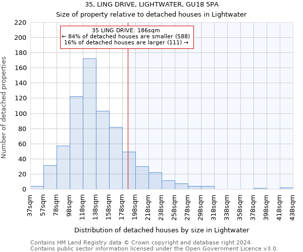 35, LING DRIVE, LIGHTWATER, GU18 5PA: Size of property relative to detached houses in Lightwater