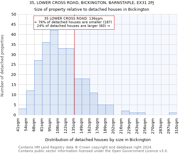 35, LOWER CROSS ROAD, BICKINGTON, BARNSTAPLE, EX31 2PJ: Size of property relative to detached houses in Bickington