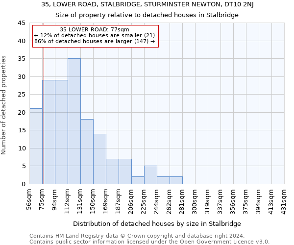 35, LOWER ROAD, STALBRIDGE, STURMINSTER NEWTON, DT10 2NJ: Size of property relative to detached houses in Stalbridge