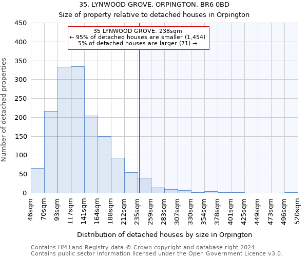 35, LYNWOOD GROVE, ORPINGTON, BR6 0BD: Size of property relative to detached houses in Orpington