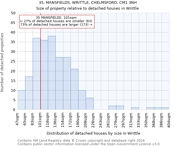 35, MANSFIELDS, WRITTLE, CHELMSFORD, CM1 3NH: Size of property relative to detached houses in Writtle
