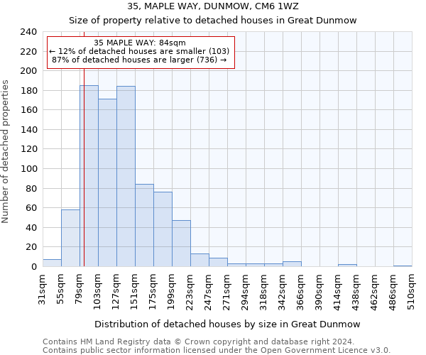 35, MAPLE WAY, DUNMOW, CM6 1WZ: Size of property relative to detached houses in Great Dunmow